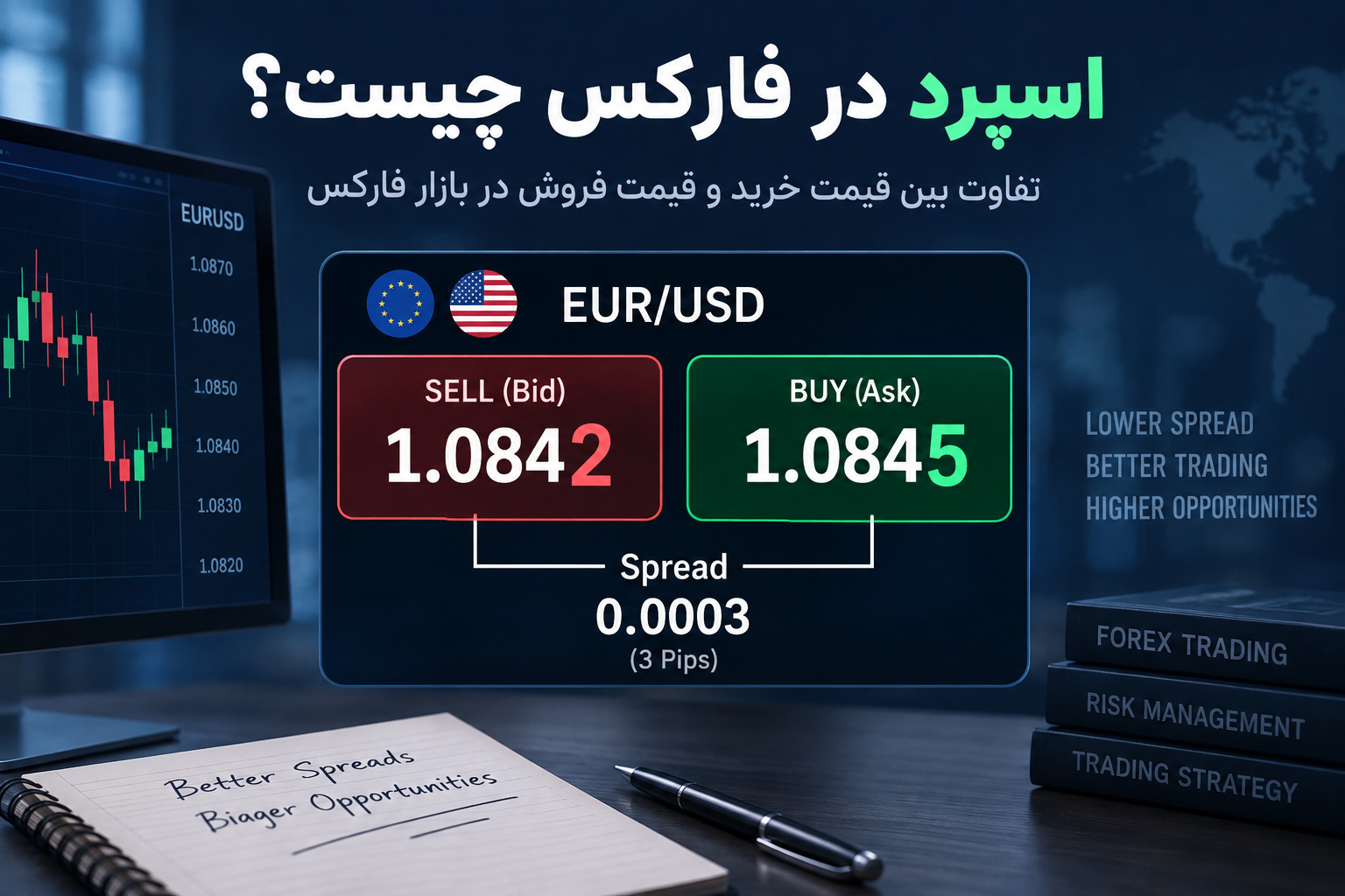 اسپرد چیست؟