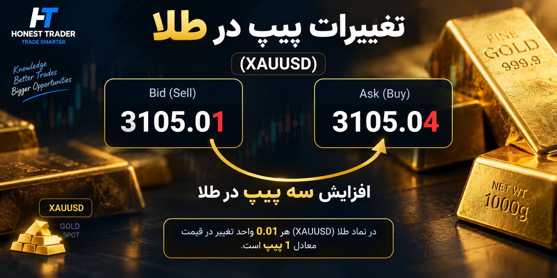 محاسبه ارزش هر پیپ طلا در XAUUSD