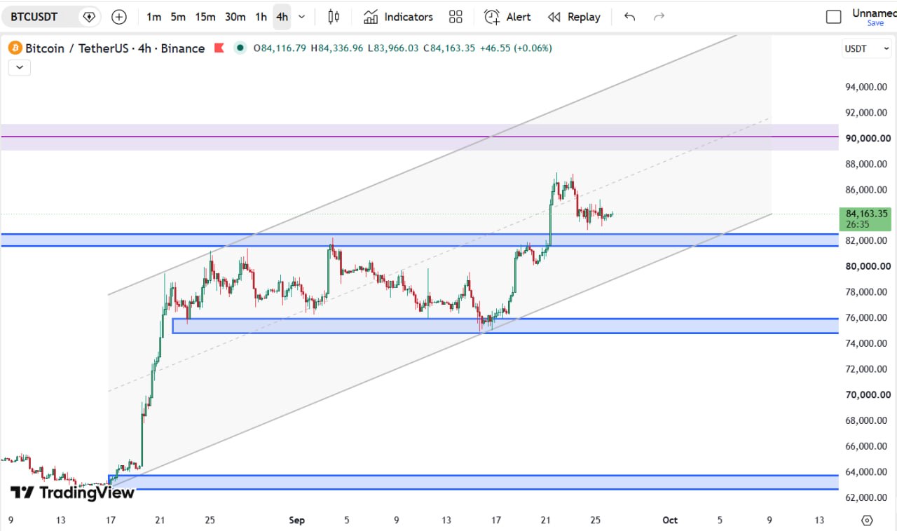 تحلیل بیت‌کوین (BTCUSDT) 5 مهر 1405