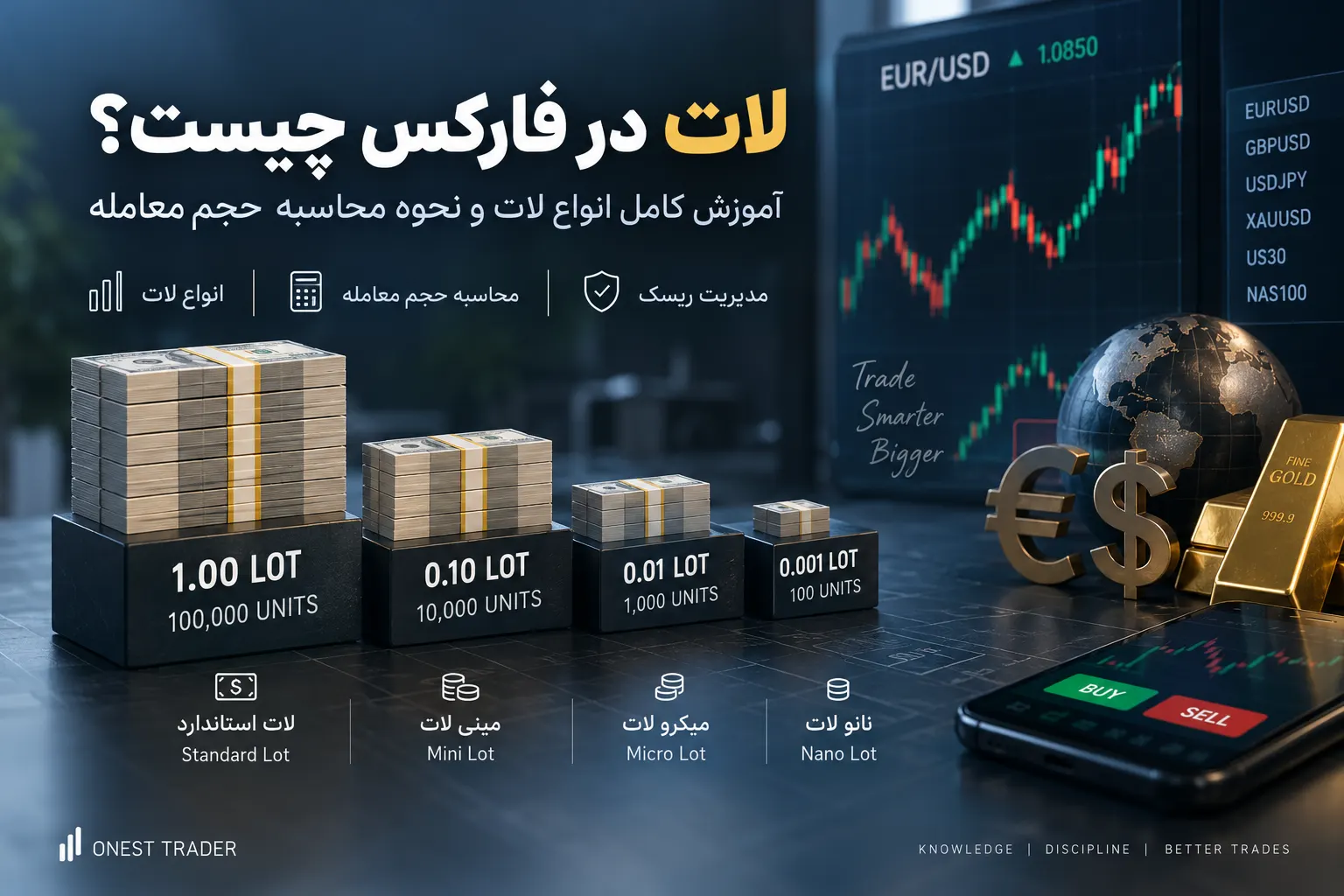 لات در فارکس چیست؟