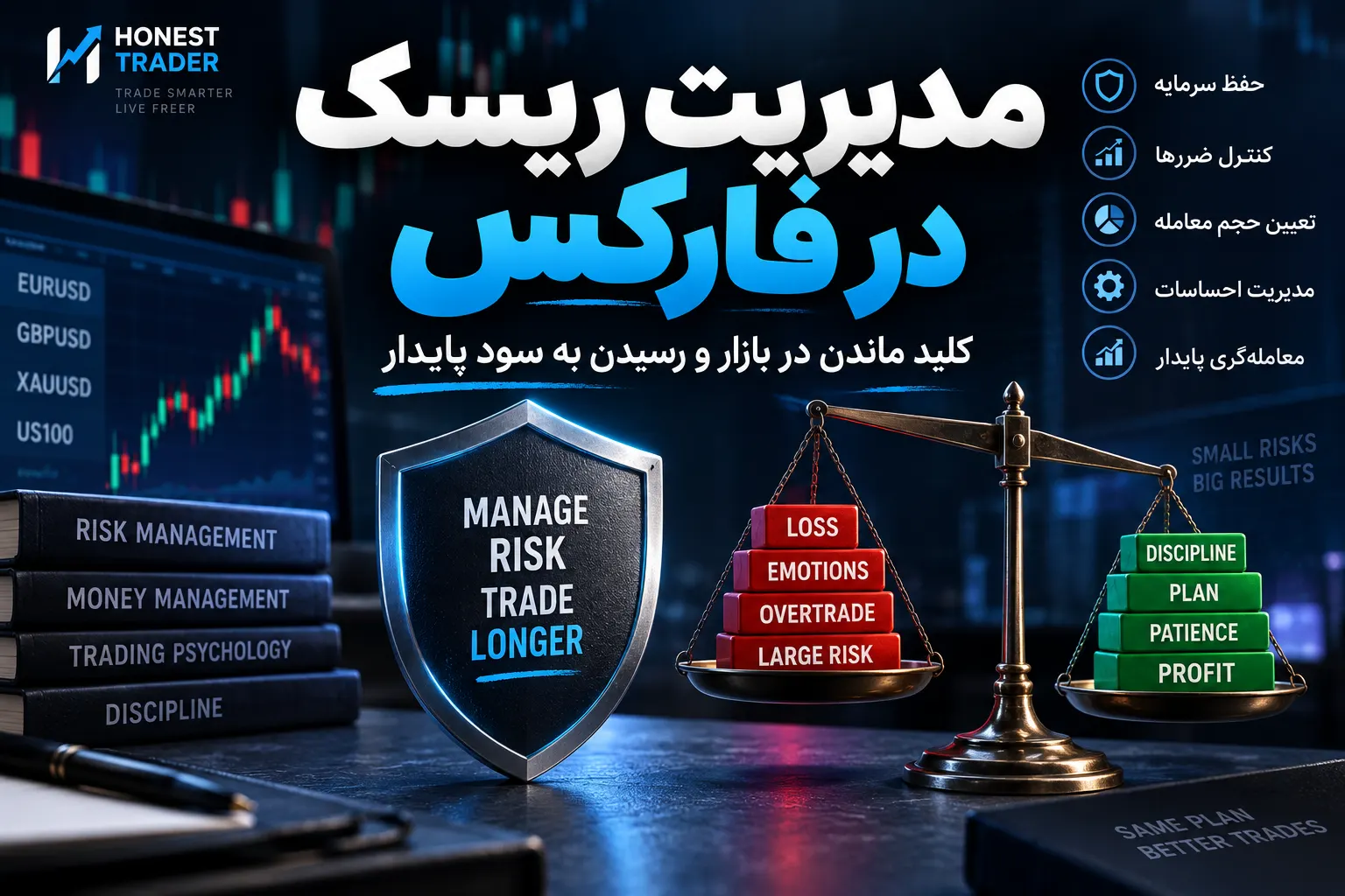 مدیریت ریسک در فارکس